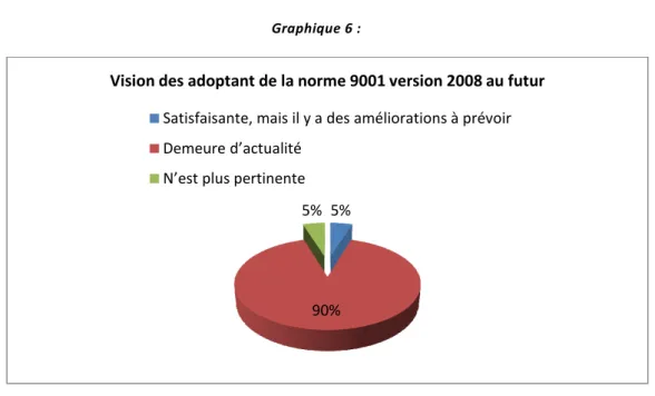 Tableau 7 : l’importance du contrôle de gestion  