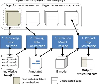 Figure 1: Overview of our approach.