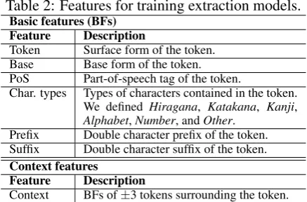 Table 2: Features for training extraction models.Basic features (BFs)