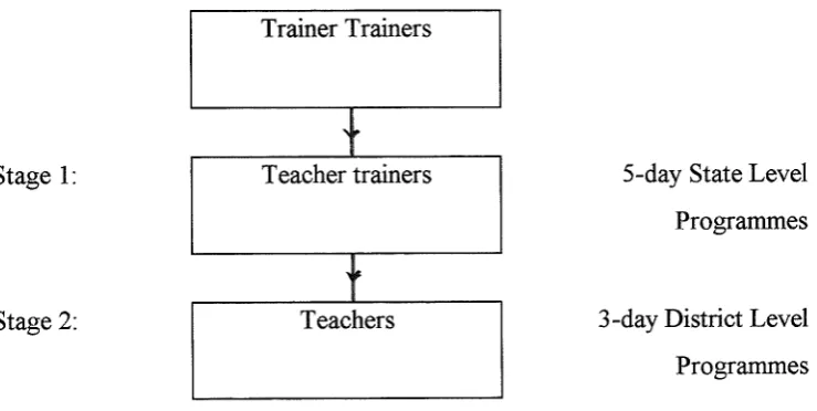 Figure 5. Cascade Model in two stages, each training the level below (from Figure 2 