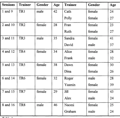 Table 1. Immediately after each session the trainees who were given feedback in the recorded 