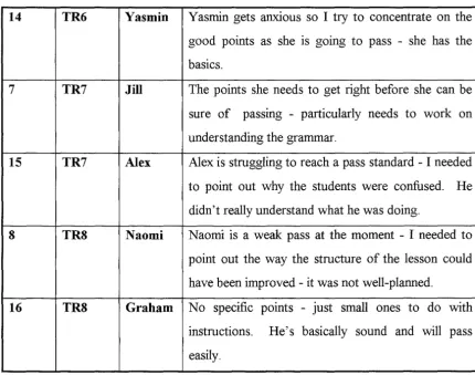 Table 2. 301 