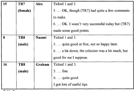 Table 7. 312 