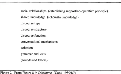 Figure 2. From Figure 8 in Discourse (Cook 1989:80) 