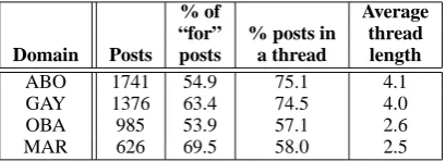 Table 1: Statistics of the four datasets.