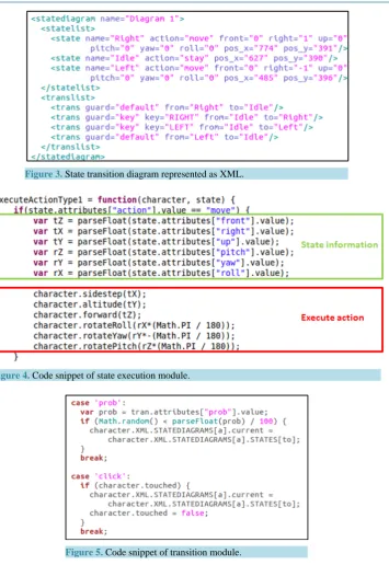Figure 3. State transition diagram represented as XML.                       