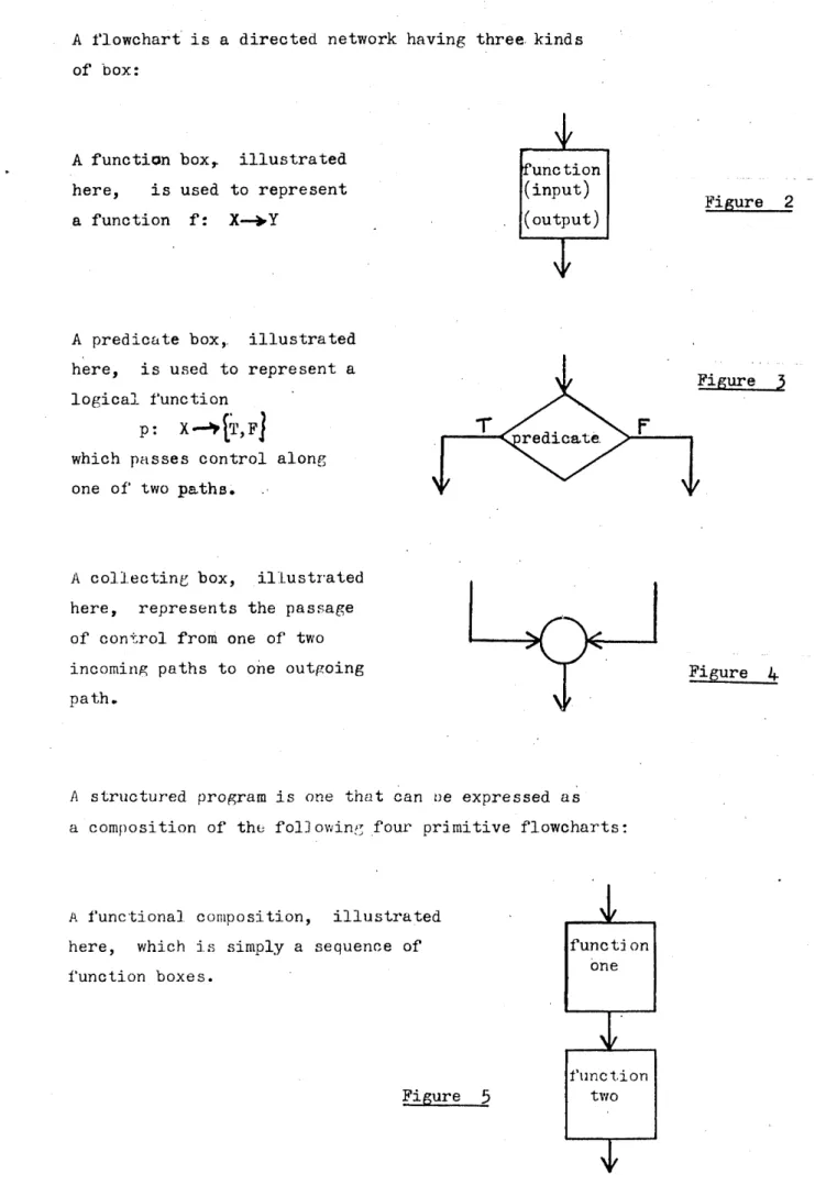 Figure  5 redicate