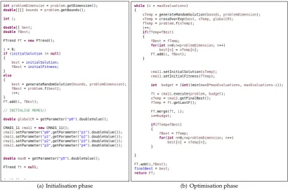 Figure 3. Algorithmic design and implementation in SOS. This example shows portions of code fromproposed in [the algorithm class R I 1 p 1 C A M E S , located in the a l g o r i t h m s package, which implements the algorithm66]