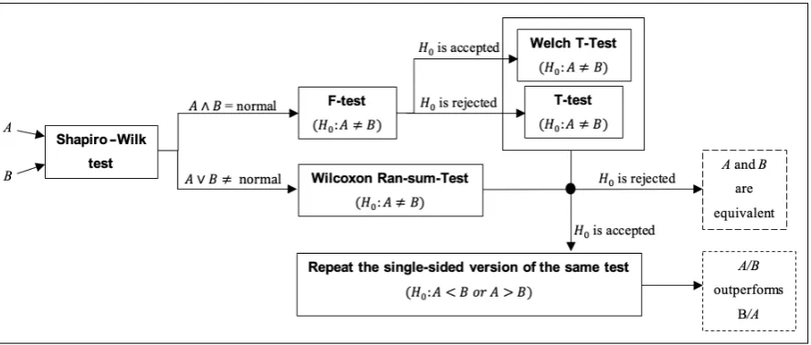 Figure 6. ASA ﬂow diagram.