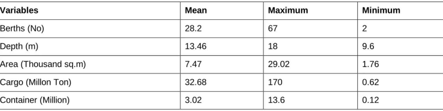 Table 1 Summary statistics of the variables for efficiency analysis 