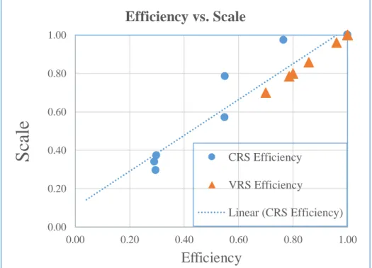 Table  3  shows  the  benchmarks  or  reference  decision  making  ports  corresponding  to  the  inefficient  ports