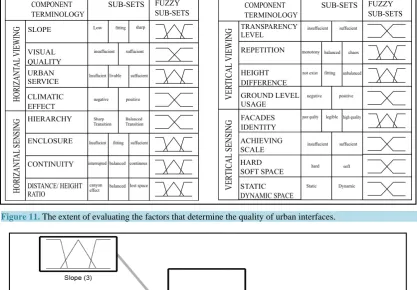 Figure 12. Horizontal viewing fuzzy logic systems.                                                 