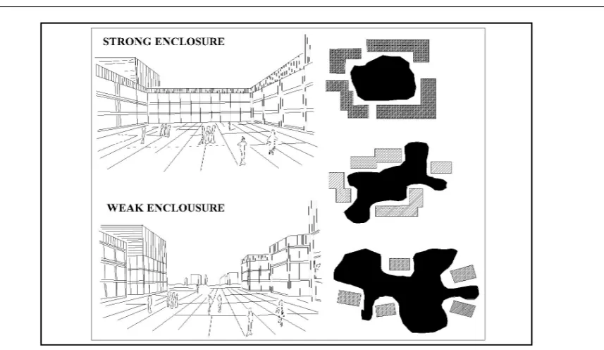 Table 1. Horizontal properties of urban interfaces high in quality.                                                 