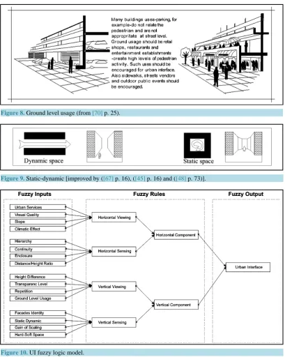 Figure 10. UI fuzzy logic model.                                                                   