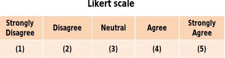 Table 1: Descriptive Analysis of Demographic Data 