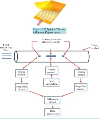 Figure 2. Flow measurement system layout.                                        