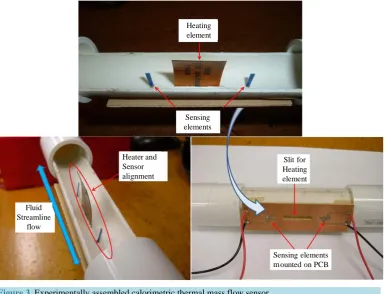 Figure 3. Experimentally assembled calorimetric thermal mass flow sensor.                           