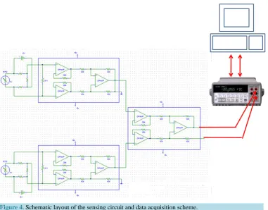 Figure 4. Schematic layout of the sensing circuit and data acquisition scheme.                       