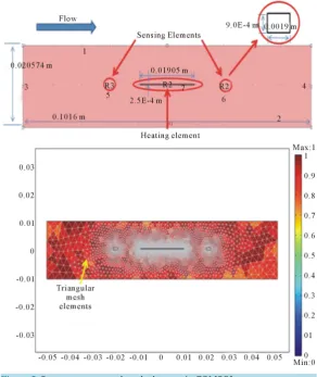 Figure 6. Peak temperature difference versus air flow rate.                               