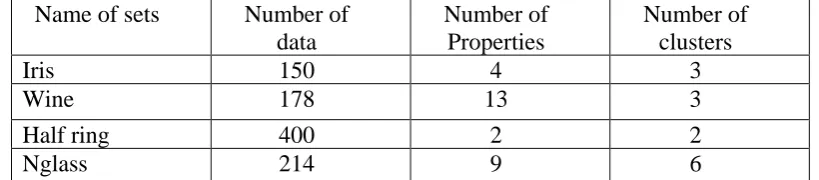 Table 1. Features of data sets 