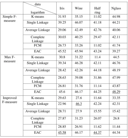 Table 2.The obtained experimental results 