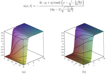 Figure 7: (a) α = 1, β= 0.2, a = 5 (b) α = 1, β= 1, a = 5