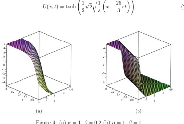 Figure 4: (a) α = 1, β= 0.2 (b) α = 1, β= 1