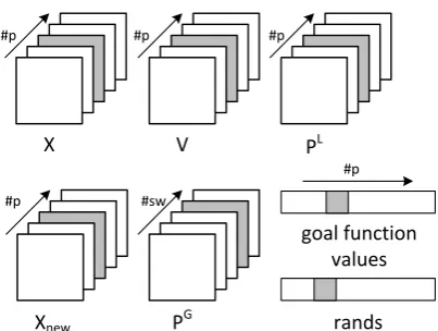 Figure 2. Global variables used in the algorithm implementation.