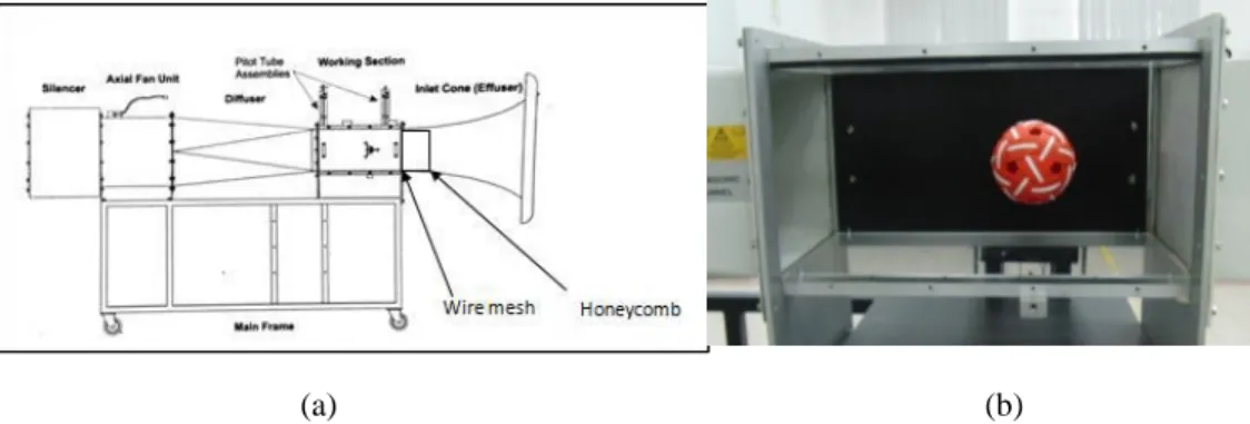 Figure 3: Schematic diagram of the smoke flow visualization experimental set-up 