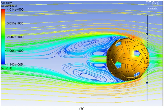 Figure  6:  Flow  characteristics  of  the  sepak  takraw  ball  obtained  from:  (a)  smoke  flow  visualization  experiment  and  (b)  numerical  simulation