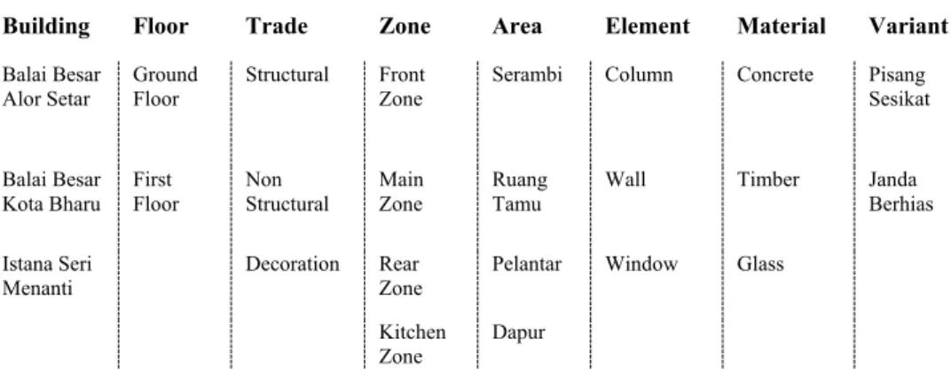 Figure 4: Retrieval specification for HMBIM data 