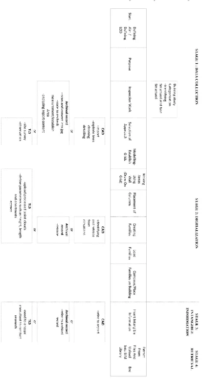 Figure 5: The Framework on Documentation and Data Management for HMBIM  