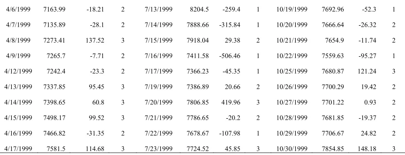 Table II Global Best Parameters Obtained Using PSO for Training Dataset 