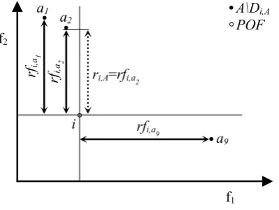 Figure 10.  Interpretation function: pseudo-code to compare A and B by means of DOA(A) and DOA(B)