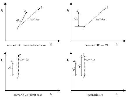 Figure 11. Possible scenarios for A≻≻B. 