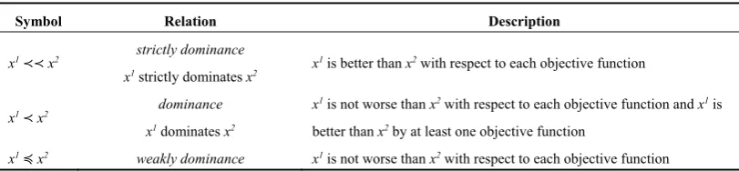 Table 1. Dominance relations between two solutions [11]. 