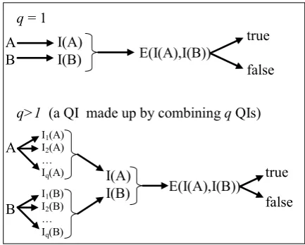 Figure 1. Comparison method. 