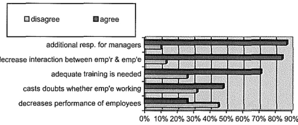 Figure 5:  Pessimistic managers'  perceptions of performance evaluation 