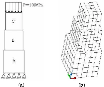 Figure 8.(a)