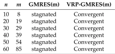 Table 2. Comparison of computation times for the two algorithms.