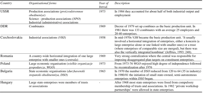 Table 3: Horizontal groupings of enterprises in the socialist period in the CEE countries  