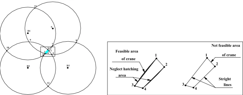 Figure 3. Intersection locations and boundary of feasible area. 