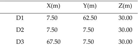 Figure 4. Available crane locations. 