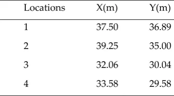 Table 5. Boundary locations the feasible area for radius = 42m 