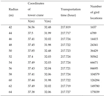 Table 6. Output data of illustrative example 