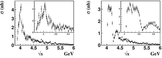 Figure 1. The a)(points with error bars). The sum of backgrounds (1)–(3) is shown as the hatched histogram