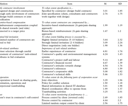 Table 1Descriptive summary of summated scales