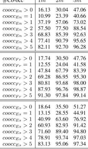 Table 1 shows the in-