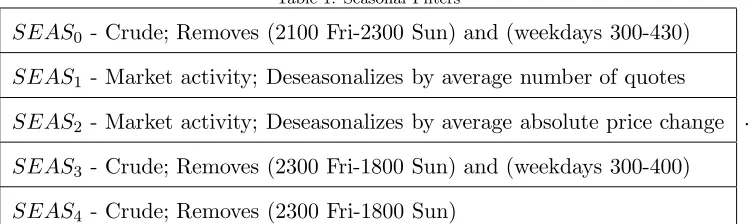 Table 1: Seasonal Filters
