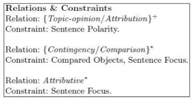 Figure 2: A Sample Discourse Schema used inBlogSum